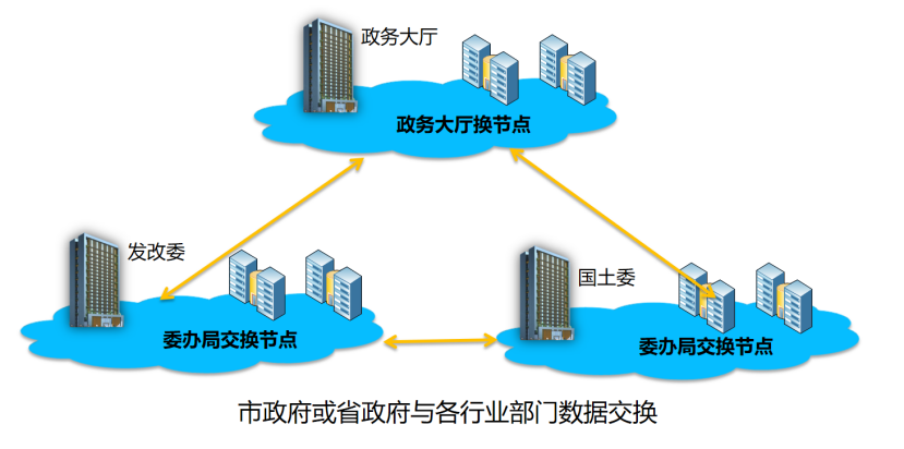 政务2.png