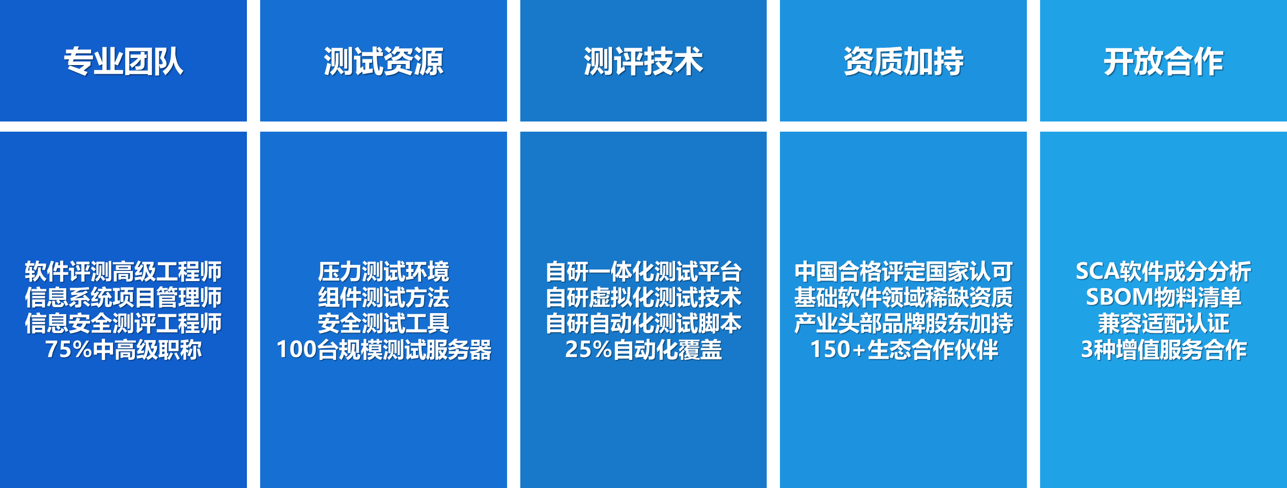 优势图